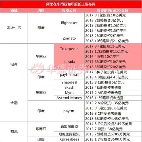 阿里重回港交所，新“股王”是機遇還是“毒奶”？理性投資咨詢分析